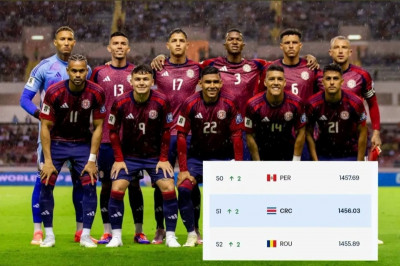 Costa Rica se acerca al Mundial: asciende al puesto 51 del ranking FIFA