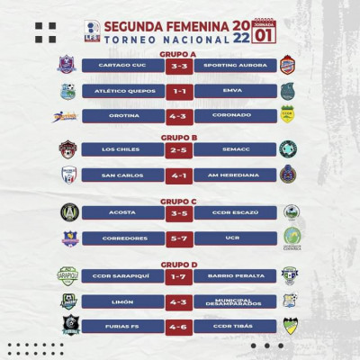 Torneo de Segunda División Femenina dio inició con vibrantes juegos.