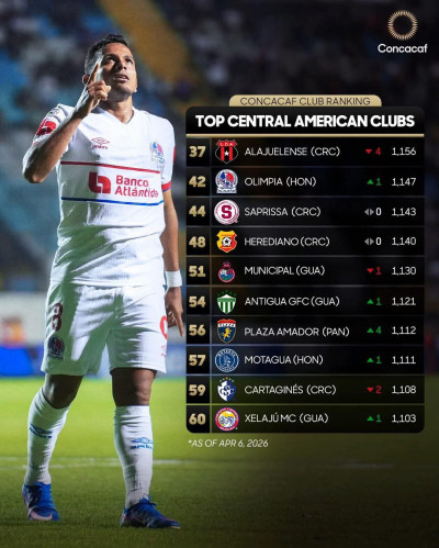 Malas noticias llegan desde CONCACAF