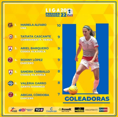 Jugadora de la Universidad Nacional lidera como la goleadora de la Liga...