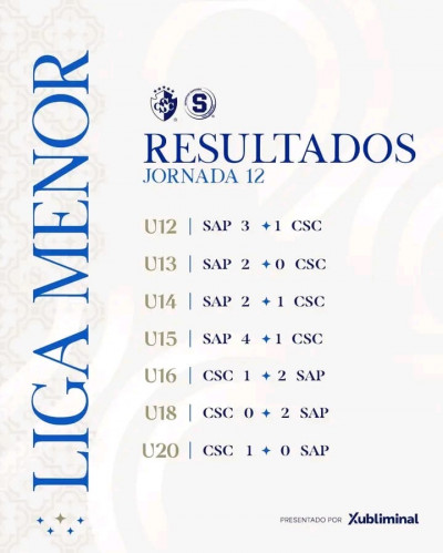 Cartaginés consigue una victoria ante Saprissa en la U20