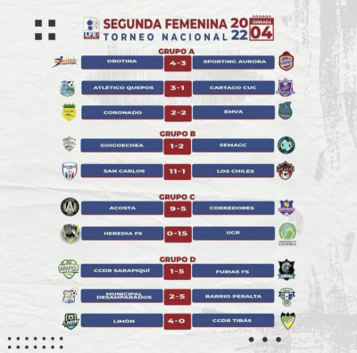 Jornada 04 de la Segunda División Femenina nos dejó marcadores abultados